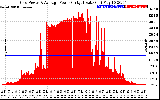 Solar PV/Inverter Performance Inverter Power Output