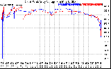 Solar PV/Inverter Performance Photovoltaic Panel Voltage Output