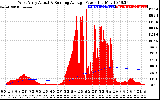 Solar PV/Inverter Performance West Array Actual & Running Average Power Output