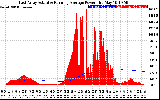 Solar PV/Inverter Performance East Array Actual & Running Average Power Output