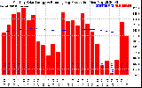 Solar PV/Inverter Performance Monthly Solar Energy Production Running Average