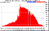 Solar PV/Inverter Performance West Array Actual & Running Average Power Output