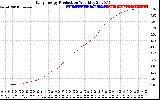 Solar PV/Inverter Performance Daily Energy Production