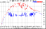 Solar PV/Inverter Performance Inverter Operating Temperature