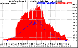 Solar PV/Inverter Performance West Array Power Output & Effective Solar Radiation