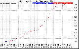 Solar PV/Inverter Performance Daily Energy Production