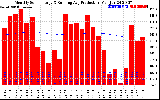 Solar PV/Inverter Performance Monthly Solar Energy Production Running Average