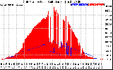 Solar PV/Inverter Performance Grid Power & Solar Radiation