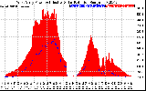 Solar PV/Inverter Performance West Array Power Output & Effective Solar Radiation