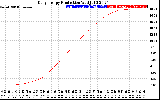 Solar PV/Inverter Performance Daily Energy Production