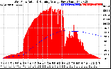 Solar PV/Inverter Performance West Array Actual & Running Average Power Output