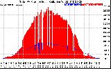 Solar PV/Inverter Performance Total PV Panel Power Output & Solar Radiation