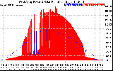 Solar PV/Inverter Performance West Array Power Output & Solar Radiation