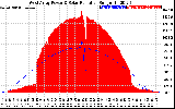 Solar PV/Inverter Performance West Array Power Output & Solar Radiation