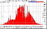 Solar PV/Inverter Performance Inverter Power Output