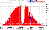 Solar PV/Inverter Performance West Array Power Output & Solar Radiation