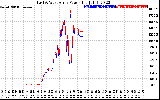 Solar PV/Inverter Performance Photovoltaic Panel Power Output