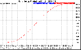 Solar PV/Inverter Performance Daily Energy Production