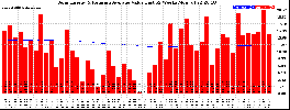 Milwaukee Solar Powered Home WeeklyProduction52ValueRunningAvg