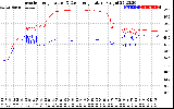 Solar PV/Inverter Performance Inverter Operating Temperature