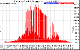 Solar PV/Inverter Performance East Array Actual & Average Power Output