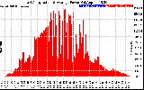 Solar PV/Inverter Performance East Array Actual & Average Power Output