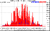 Solar PV/Inverter Performance Grid Power & Solar Radiation