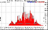 Solar PV/Inverter Performance Total PV Panel Power Output