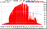 Solar PV/Inverter Performance West Array Actual & Running Average Power Output