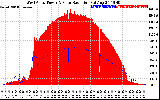 Solar PV/Inverter Performance West Array Power Output & Solar Radiation