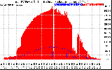 Solar PV/Inverter Performance Total PV Panel Power Output & Effective Solar Radiation