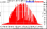 Solar PV/Inverter Performance West Array Actual & Average Power Output