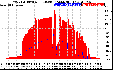 Solar PV/Inverter Performance West Array Power Output & Effective Solar Radiation