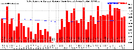 Milwaukee Solar Powered Home WeeklyProduction52ValueRunningAvg