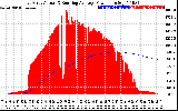 Solar PV/Inverter Performance East Array Actual & Running Average Power Output