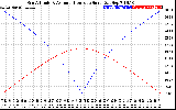 Solar PV/Inverter Performance Sun Altitude Angle & Azimuth Angle