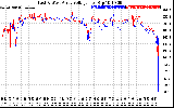 Solar PV/Inverter Performance Photovoltaic Panel Voltage Output