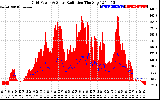 Solar PV/Inverter Performance Grid Power & Solar Radiation