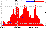 Solar PV/Inverter Performance West Array Actual & Running Average Power Output