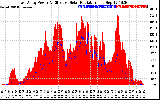 Solar PV/Inverter Performance East Array Power Output & Effective Solar Radiation