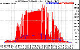 Solar PV/Inverter Performance Total PV Panel Power Output & Solar Radiation