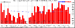 Milwaukee Solar Powered Home WeeklyProduction52RunningAvg