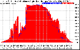 Solar PV/Inverter Performance Solar Radiation & Effective Solar Radiation per Minute