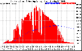 Solar PV/Inverter Performance East Array Actual & Running Average Power Output