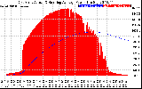 Solar PV/Inverter Performance East Array Actual & Running Average Power Output