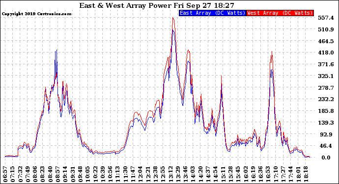 Solar PV/Inverter Performance Photovoltaic Panel Power Output