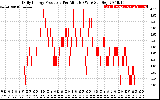 Solar PV/Inverter Performance Daily Energy Production Per Minute