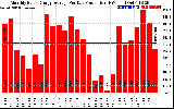 Solar PV/Inverter Performance Monthly Solar Energy Production Average Per Day (KWh)