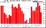 Solar PV/Inverter Performance Monthly Solar Energy Production Value Running Average