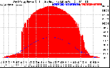 Solar PV/Inverter Performance West Array Power Output & Effective Solar Radiation